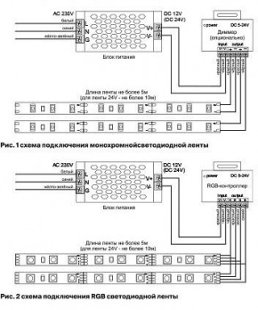 Лента светодиодная Maytoni Led strip 10128 в Лысьве - lysva.ok-mebel.com | фото 2