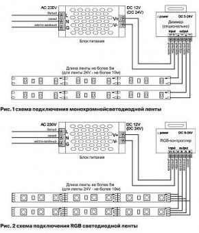 Лента светодиодная Maytoni Led strip 10132 в Лысьве - lysva.ok-mebel.com | фото 6