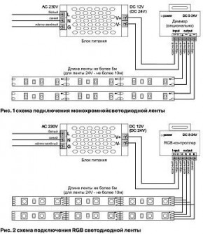 Лента светодиодная Maytoni Led strip 10172 в Лысьве - lysva.ok-mebel.com | фото 3