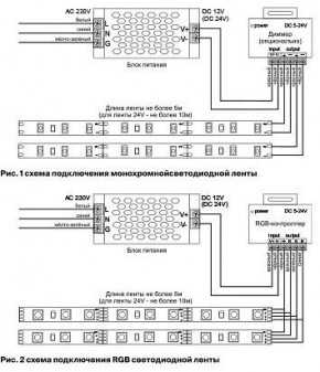 Лента светодиодная Maytoni Led strip 10181 в Лысьве - lysva.ok-mebel.com | фото 3