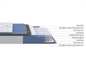 PROxSON Матрас Active Comfort M (Ткань Трикотаж Эко) 140x195 в Лысьве - lysva.ok-mebel.com | фото 2