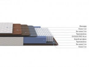 PROxSON Матрас Balance Double F (Ткань Синтетический жаккард) 80x195 в Лысьве - lysva.ok-mebel.com | фото 2