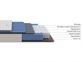 PROxSON Матрас Balance Duo M/S (Ткань Синтетический жаккард) 90x195 в Лысьве - lysva.ok-mebel.com | фото 2