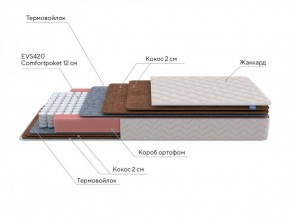 PROxSON Матрас Base F (Ткань Жаккард синтетический) 120x190 в Лысьве - lysva.ok-mebel.com | фото 6