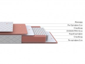 PROxSON Матрас Base M (Ткань Синтетический жаккард) 140x190 в Лысьве - lysva.ok-mebel.com | фото 2