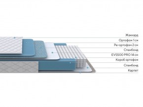 PROxSON Матрас FIRST 500 Flat M (Ткань Синтетический жаккард) 160x190 в Лысьве - lysva.ok-mebel.com | фото 2