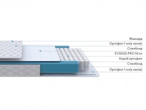 PROxSON Матрас FIRST M (Синтетический жаккард) 140x190 в Лысьве - lysva.ok-mebel.com | фото 2