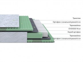 PROxSON Матрас Green Comfort M (Tricotage Dream) 120x200 в Лысьве - lysva.ok-mebel.com | фото 3
