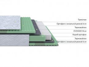 PROxSON Матрас Green Comfort M (Tricotage Dream) 80x200 в Лысьве - lysva.ok-mebel.com | фото 2