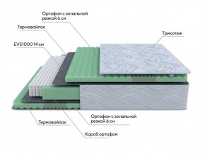 PROxSON Матрас Green Comfort M (Tricotage Dream) 120x190 в Лысьве - lysva.ok-mebel.com | фото 6