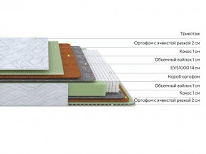 PROxSON Матрас Green M (Tricotage Dream) 140x200 в Лысьве - lysva.ok-mebel.com | фото 2