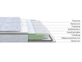 PROxSON Матрас Green S (Tricotage Dream) 140x210 в Лысьве - lysva.ok-mebel.com | фото 2