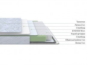 PROxSON Матрас Green S (Tricotage Dream) 180x190 в Лысьве - lysva.ok-mebel.com | фото 2