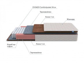 PROxSON Матрас Standart F Roll (Ткань Жаккард синтетический) 140x200 в Лысьве - lysva.ok-mebel.com | фото 6