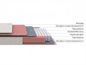 PROxSON Матрас Standart Light M Roll (Ткань Жаккард) 200x200 в Лысьве - lysva.ok-mebel.com | фото 2