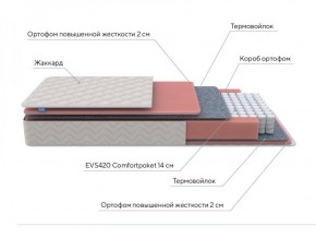 PROxSON Матрас Standart M Roll (Ткань Жаккард) 120x190 в Лысьве - lysva.ok-mebel.com | фото 7