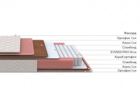 PROxSON Матрас Standart Plus M Roll (Ткань Жаккард) 180x200 в Лысьве - lysva.ok-mebel.com | фото 2