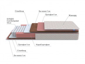 PROxSON Матрас Standart Plus M Roll (Ткань Жаккард) 120x200 в Лысьве - lysva.ok-mebel.com | фото 7